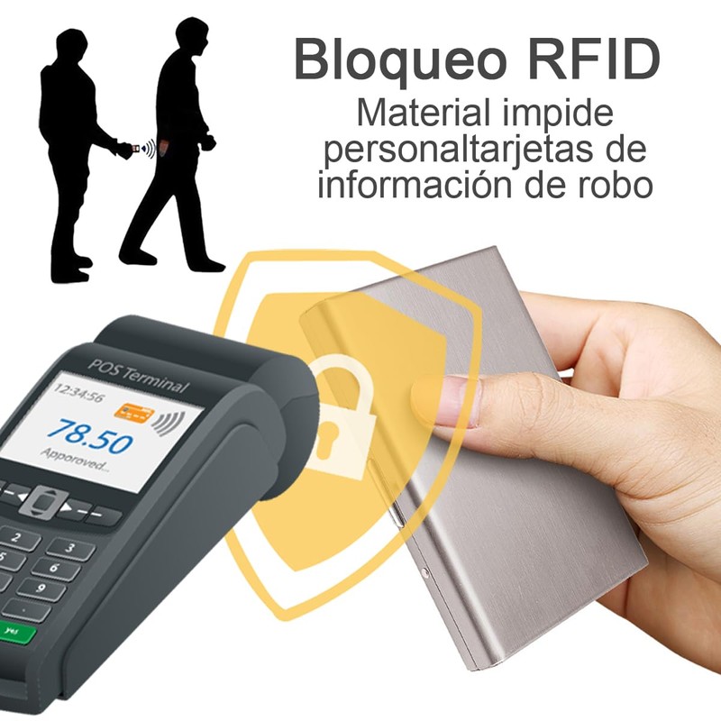 CHENGBAO 2 Piezas Tarjetero para Tarjetas de Crédito,Billetera con RFID