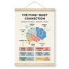 Therapy Decorations, The Mind-Body Connection Poster, Canvas Poster Wood Hanger,