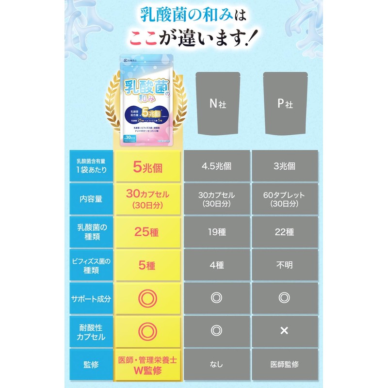 【医師・管理栄養士W監修】 乳酸菌 ビフィズス菌 酪酸菌 サプリ 5兆個/袋 乳酸菌25種 ビフィズス菌5種 約30日分 オリゴ糖