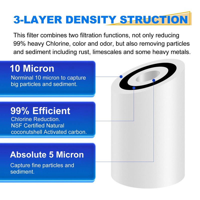 GOLDEN ICEPURE PP10BB-CC Whole House Water Filter Cartridge, 5 Micron