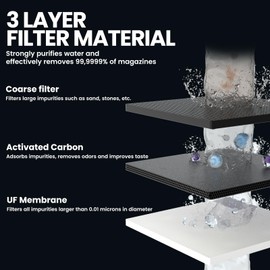 Joypur Water Filter Outdoor Survival with Viewing Window - Personal Water Filter with 3000 L Filter Capacity Drinking Water Filter Outdoor Camping Water Filter Drinking Water for Emergency etc. (Blue