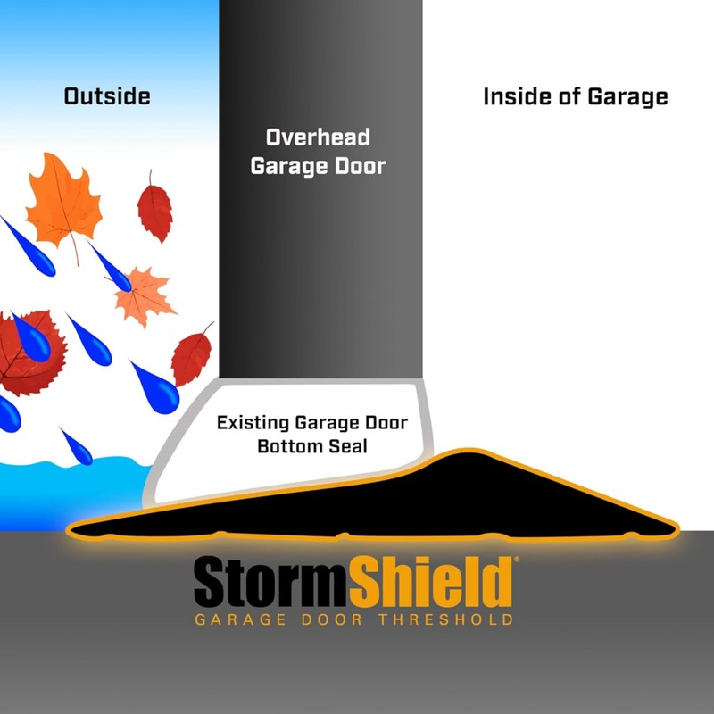 Storm Shield 16 Ft Garage Door Threshold Seal Kit, Bottom