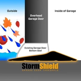 Storm Shield 16 Ft Garage Door Threshold Seal Kit, Bottom Weather Stripping Floor Seal Strip, Blocks Water, Drafts and Critters, Heavy-Duty PVC Rubber, Adhesive Included, 16 Foot, Black