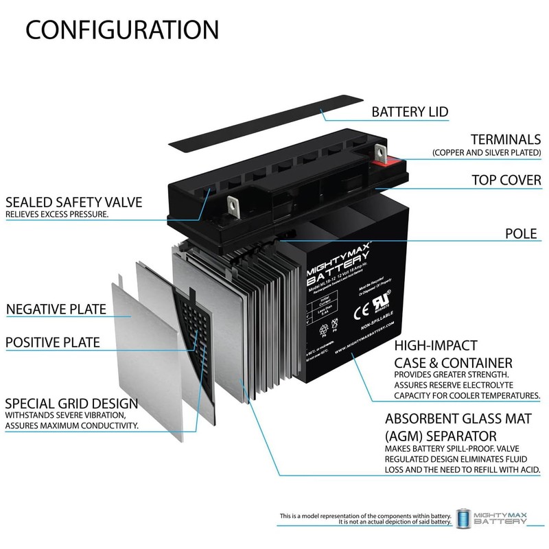 Mighty Max Battery ML18-12 - 12V 18AH New Battery for