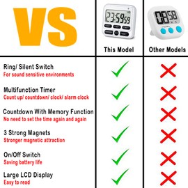 KTKUDY Digital Kitchen Timer with Mute/Loud Alarm Switch ON/Off Switch, 12-Hour Clock & Alarm, Memory Function Count Up & Count Down for Kids Teachers Cooking, Large LCD Display, Strong Magnet (White)