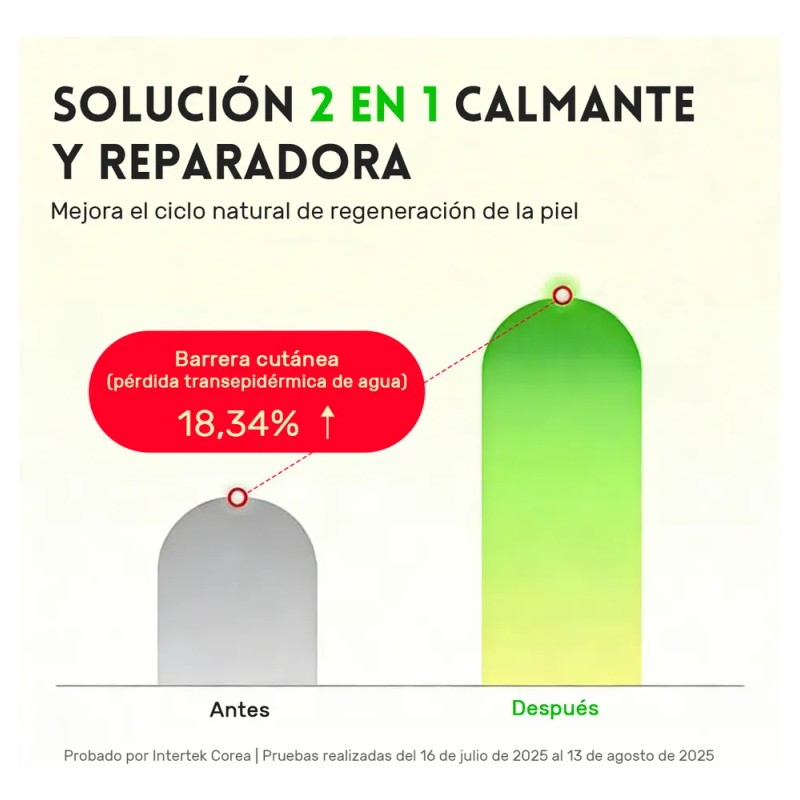 Eqqualberry Aloe Pdrn Suero Suavizante Calmante Todo Tipo De Piel