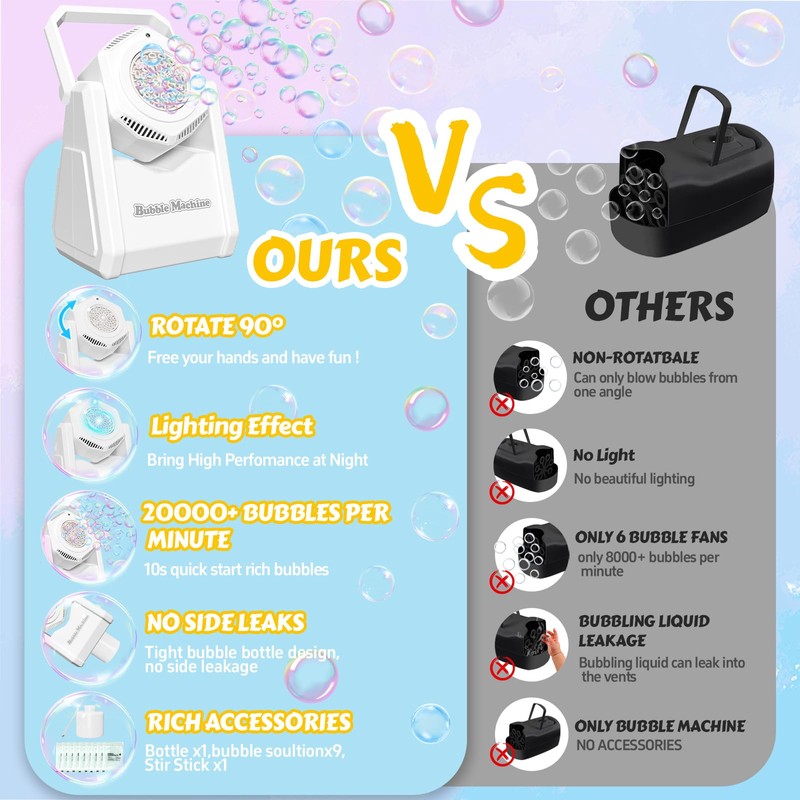 Bubble Machine, Bubble Toys for Kids, White