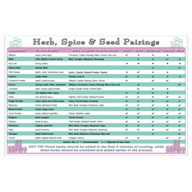 Chef's Guide to Herb, Spice & Seed Pairings and Kitchen Measurement Conversion Chart Quick Cooking Reference Guide Double Sided Laminated 8.5x11
