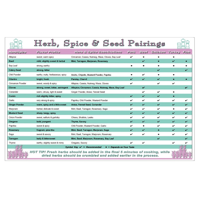 Chef's Guide to Herb, Spice & Seed Pairings and Kitchen