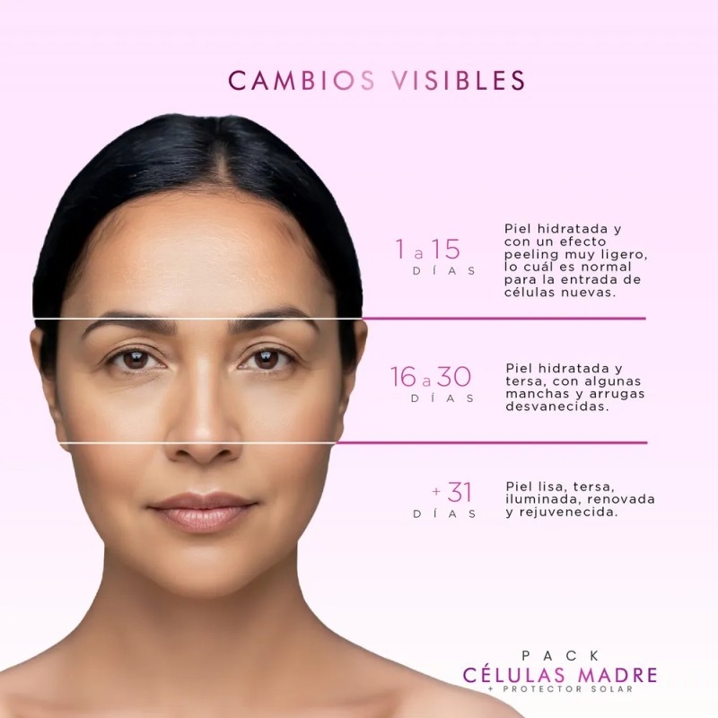 Kit Pureza Natur Protector Solar + Kit Celulas Madre Serums