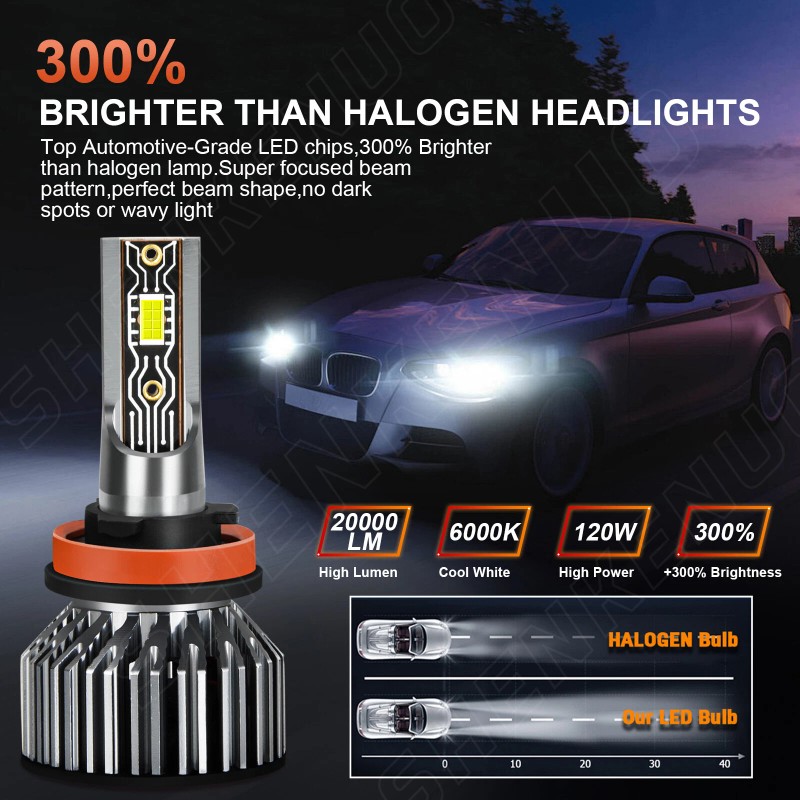 SHENKENUO For Jeep Grand Cherokee 2011-2013 6000K LED Headlight High/Low