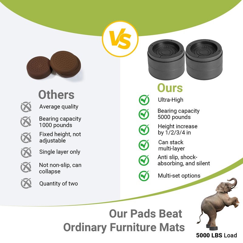 Hnndlra 1 Inch Heavy Duty Furniture Risers, Round Bed Risers,