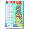 11 Times Table - New Math Classroom Poster