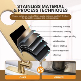 ARCORA 10.2 Inch Faucet Plate, Kitchen or Bathroom Faucet Deck Plate for 1 or 3 Hole, Stainless Steel Sink Hole Cover Escutcheon, Brushed Gold