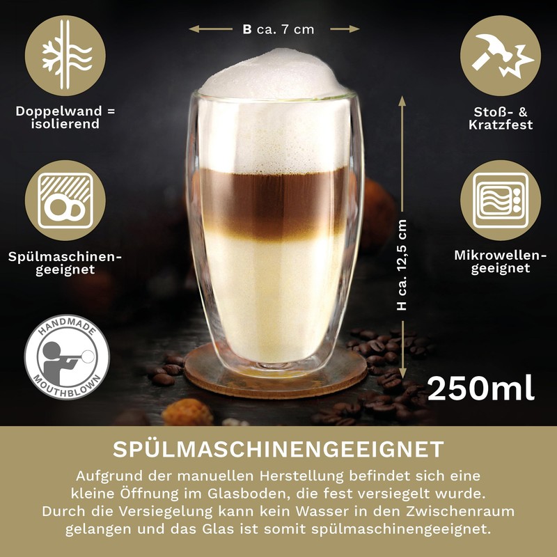 Double-Walled Thermal Glasses