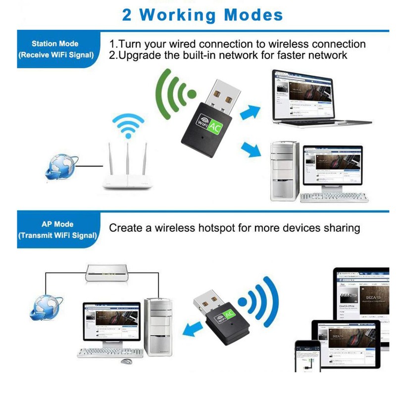 USB WiFi Adapter 650M Drive Free 2.4G 5G Dual Frequency