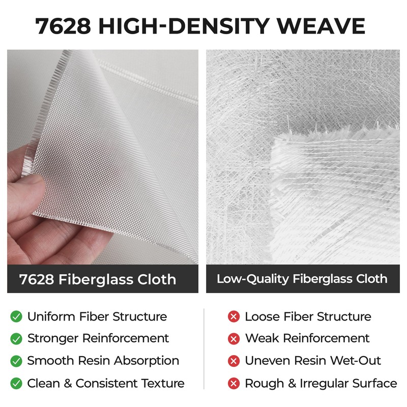 Fiberglass Cloth, 6oz 50 sq ft E-Glass Plain Weave, 50"