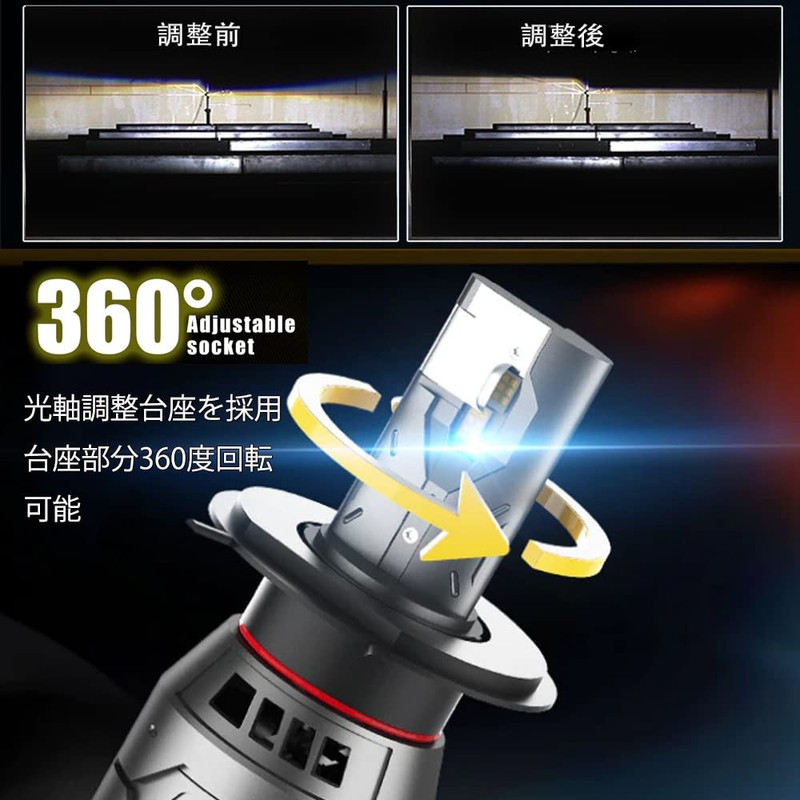 LED Fog Lamp LM-P1 HB3 (9005) with Optical Axis Adjustment