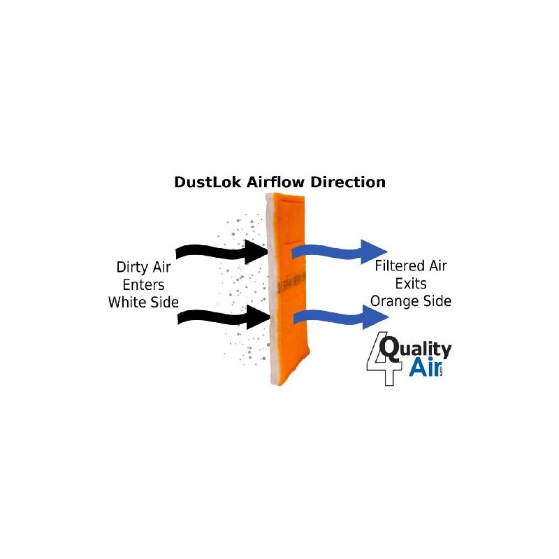 20 x 25 - DustLok 3-ply Panel Filter - MERV