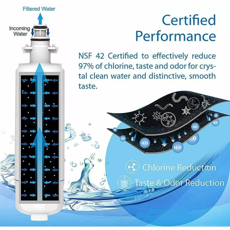 L G 2 Pack For LG LT700P Refrigerator Replacement Water