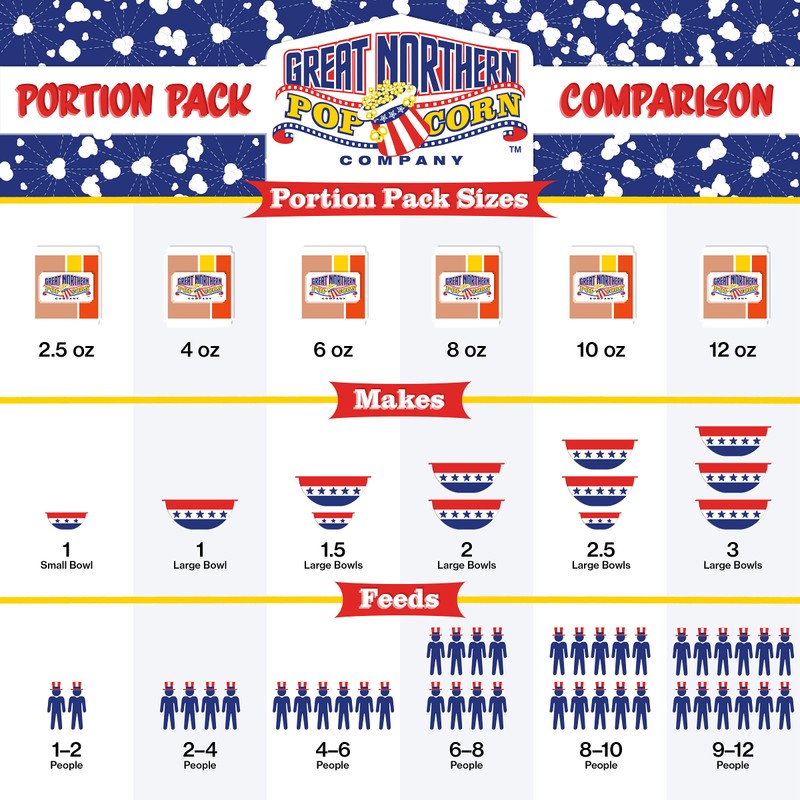 8 oz Popcorn Packs – Pre-Measured, Movie Theater Style, All-in-One