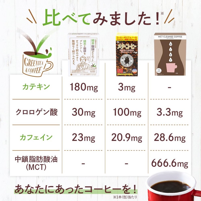 Fine Catenol Green Tea, Coffee, Diet, 30 Packets, Polyphenol, Chlorogenic