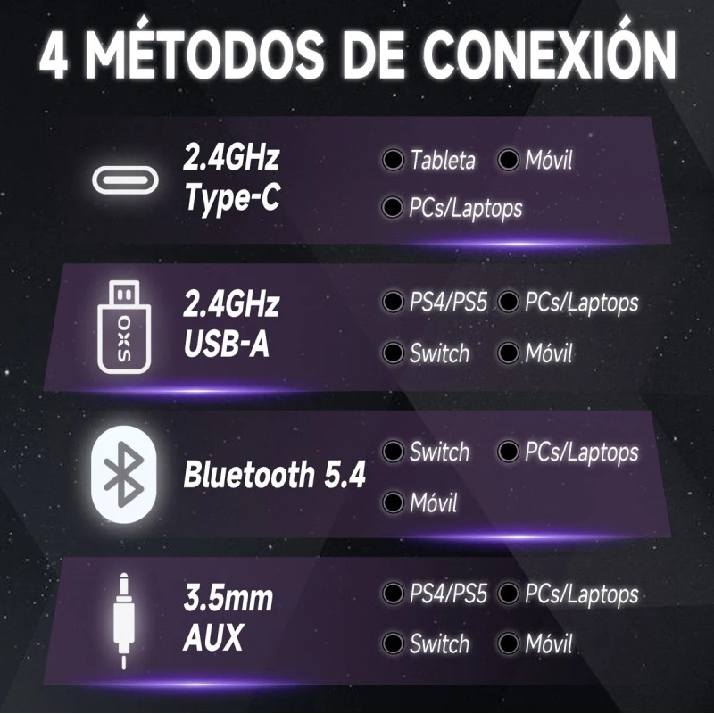 Audifonos Gamer Inalambricos Bluetooth De Diadema , Anc , Microfono