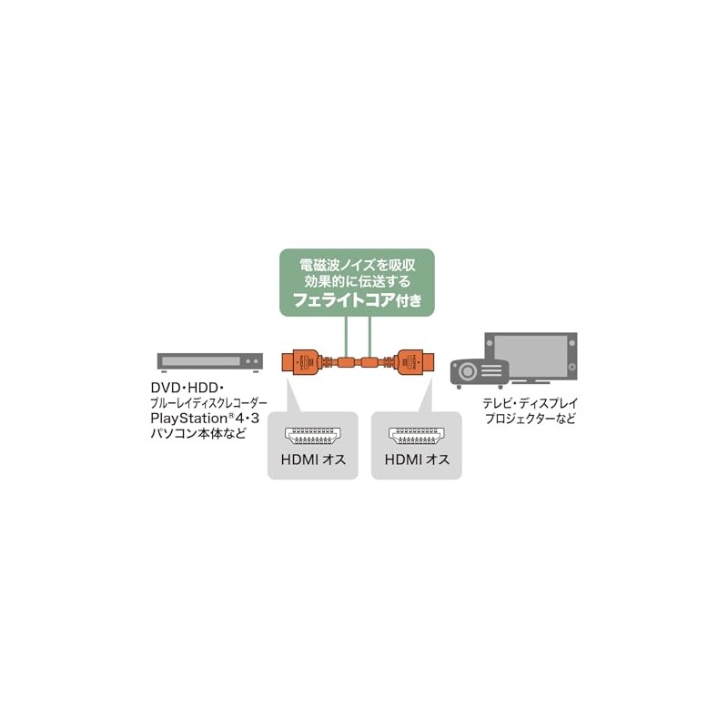 サンワサプライ ハイスピードHDMIケーブル 2m ブラック KM-HD20-20FC