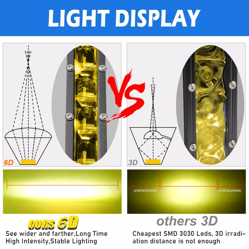 MAYELLO 2pcs 6D 8inch Slim Single Row LED Work Light