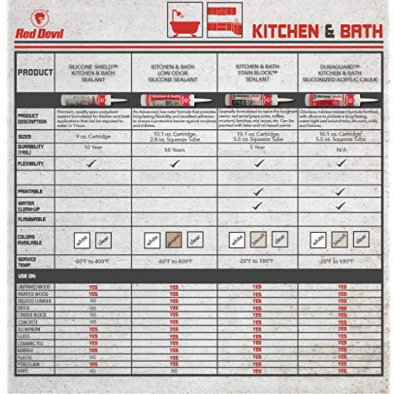 Red Devil 0836 Kitchen & Bath Low Odor Silicone Sealant,
