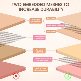 Ultrassist Ultrassist - Almohadilla de sutura ultrassist de alta calidad para estudiantes de medicina, almohadilla de práctica de sutura de silicona con doble malla mejorada incrustada para