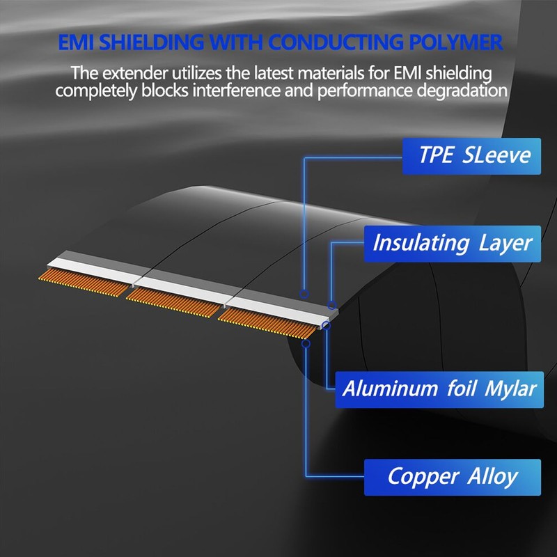 PCIe 4.0 X16 GPU Riser Cable 16X Flexible Cable High