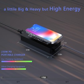 230W Laptop Charging Cable for Razer Blade Pro 17 4K RZ09 RC30-0248 GTX1060 GTX1070 RTX2070 RTX2080 GTX1660 (2014-2023), Razer Blade 14/Razer Blade 15 RTX GTX 1666 0Ti Ti GTX 1070 Gaming Laptop