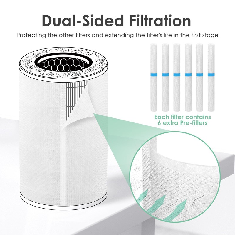 HSIAMEN Pre-Filter Compatible with HoMedics Air Purifier Filter Replacement 1461901