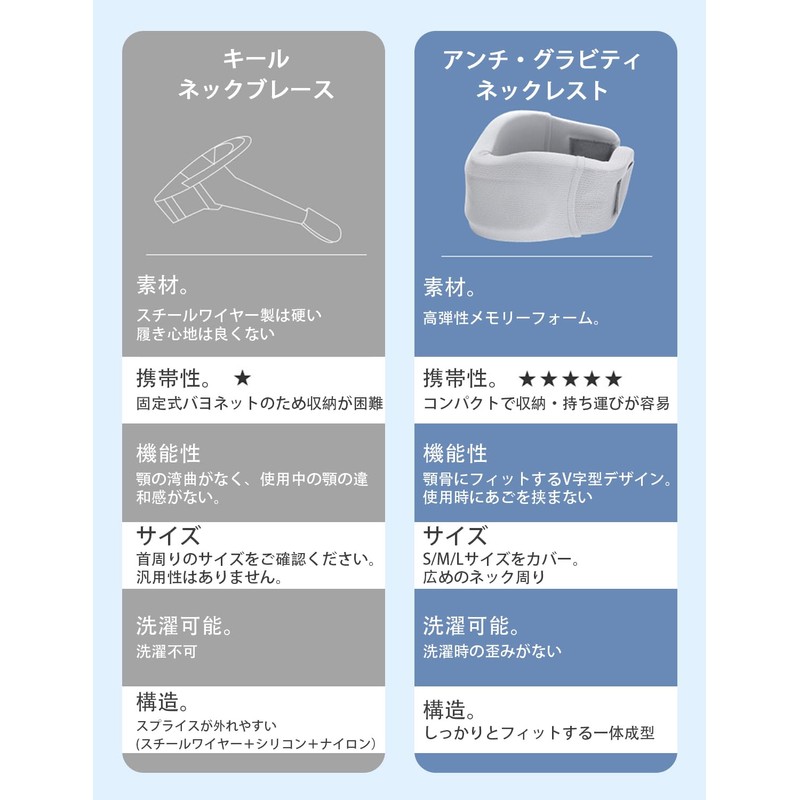 LILIWER (Produced by Plastic Surgeons) Neck Support, Cervical Vertebrae Collar,