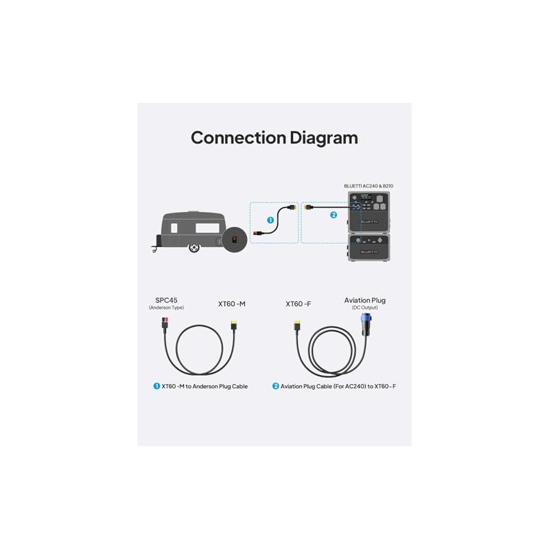 BLUETTI Adapter Cable Set, XT60 to Anderson Plug and Aviation