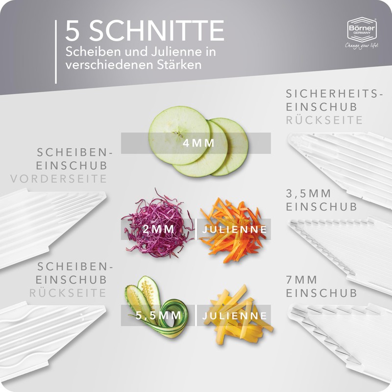 Börner V3 Slicing Sets (Basic, Starter, Professional)