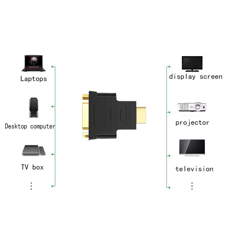Audio Fan DVI-D Female to HDMI Male Adapter DVI DVI24pin