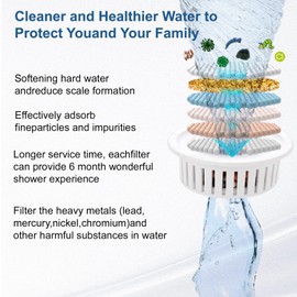 Faibenby Shower Head with Filters,8 Modes Shower Filter Head for Hard Water-Hard water filter showerhead for Remove Chlorine and Harmful Substances (Chrome, 5 Inch Round)