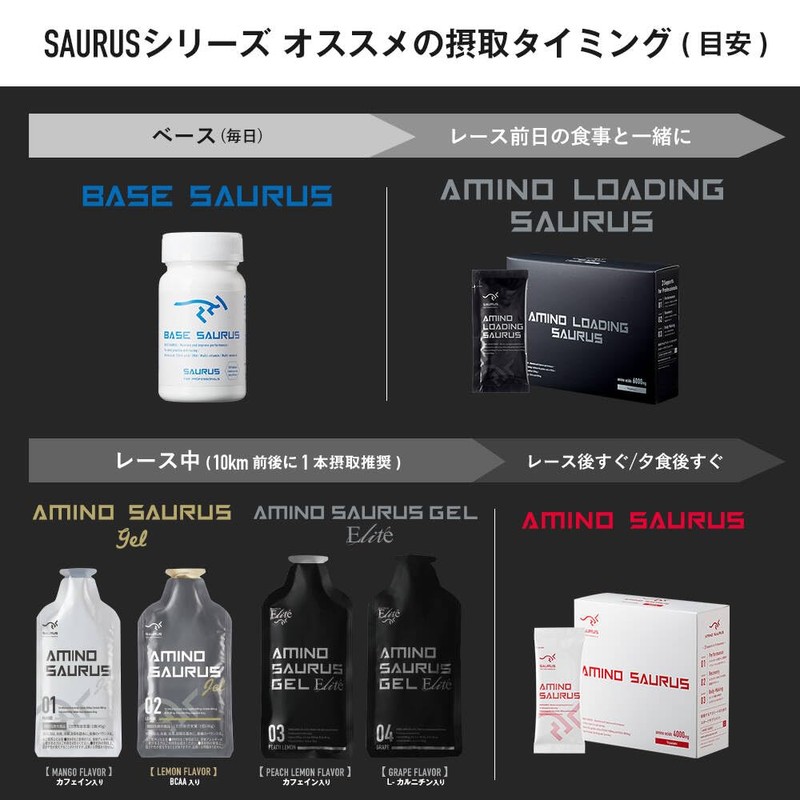 AMINO SAURUS GEL Basesaurus Set, Arginine, Citrulline, Citrate, Magnesium, Caffeine,