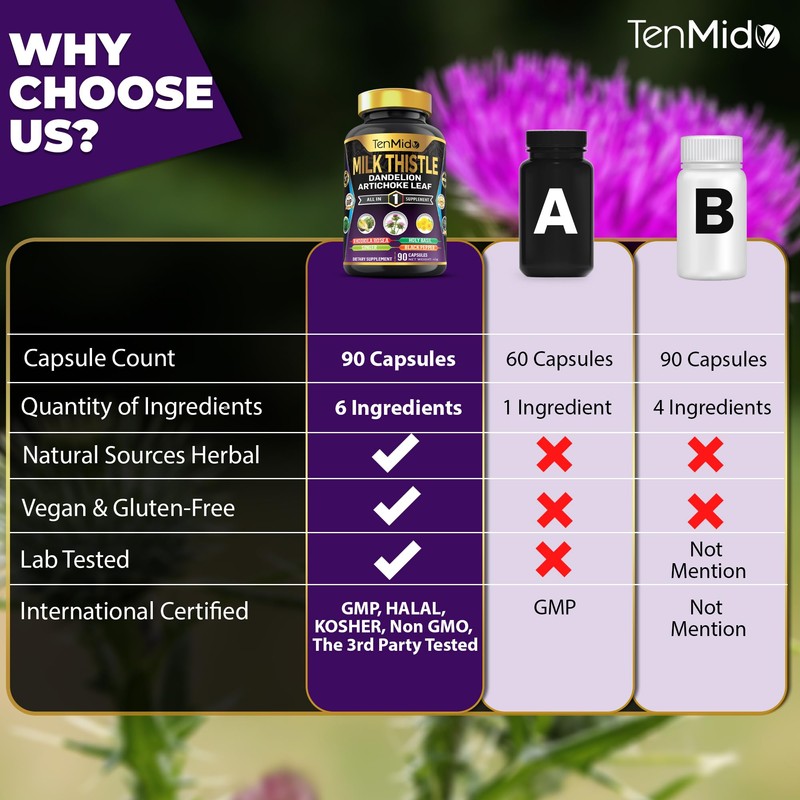 Tenmido Milk Thistle Supplements - 6in1 with Dandelion, Artichoke Leaf,