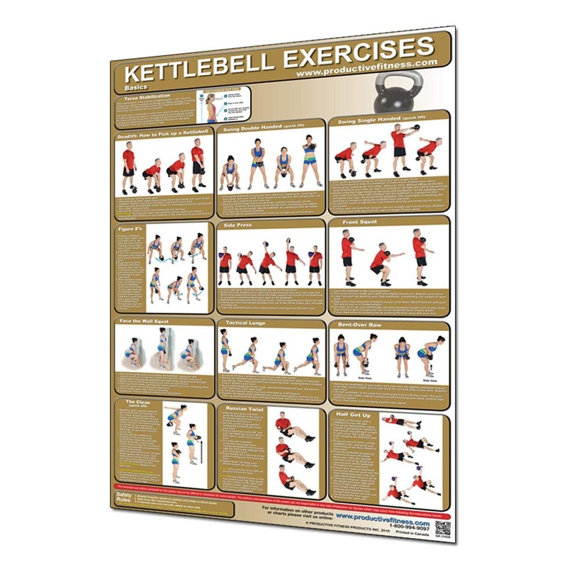 Productive Fitness Poster Series Kettle Bell Basic Exercises Non-Laminated