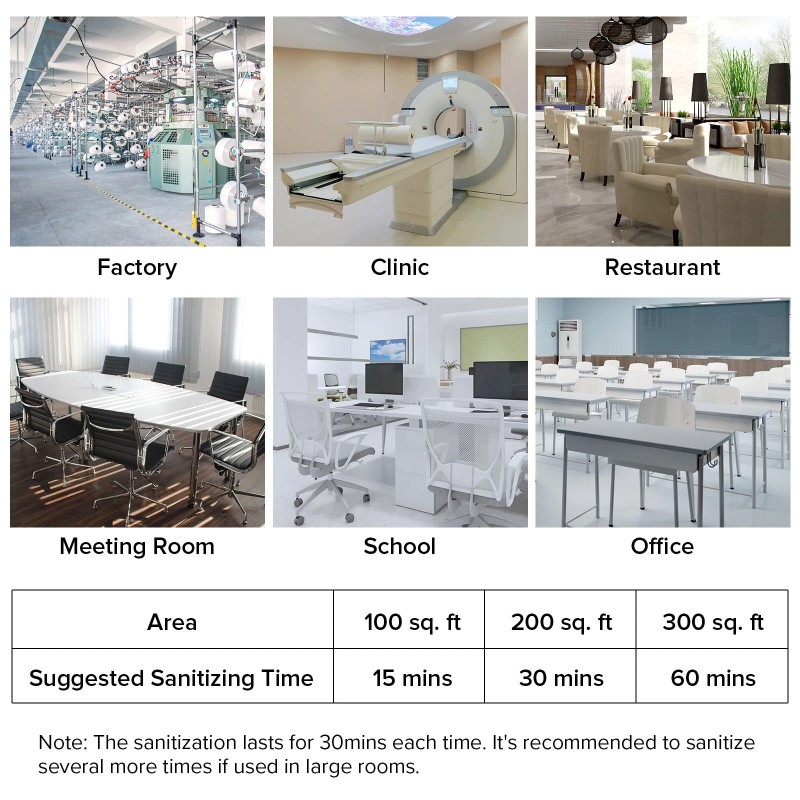 Sansi 18W Powerful UV Cleaning Light 99.99% UVC Lamp with