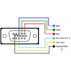 CGA to VGA pinout adapter (Female HD-15) - MikesArcade