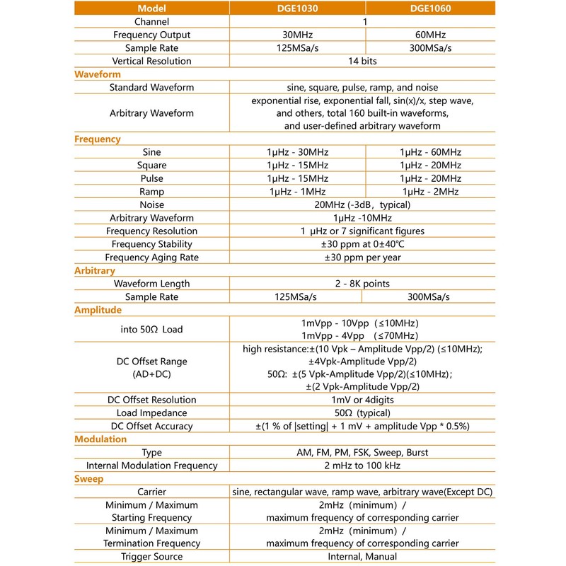 OWON Waveform Generator, 60MHz Bandwidth,300MSa/s Sampling Rate, 14 bits Vertical