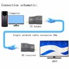 suckoo Replacement Ethernet RJ45 Network to HDMI Extender Repeater Amplifier