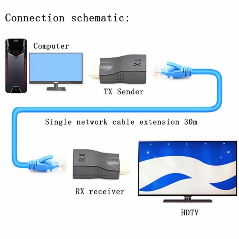 suckoo Replacement Ethernet RJ45 Network to HDMI Extender Repeater Amplifier