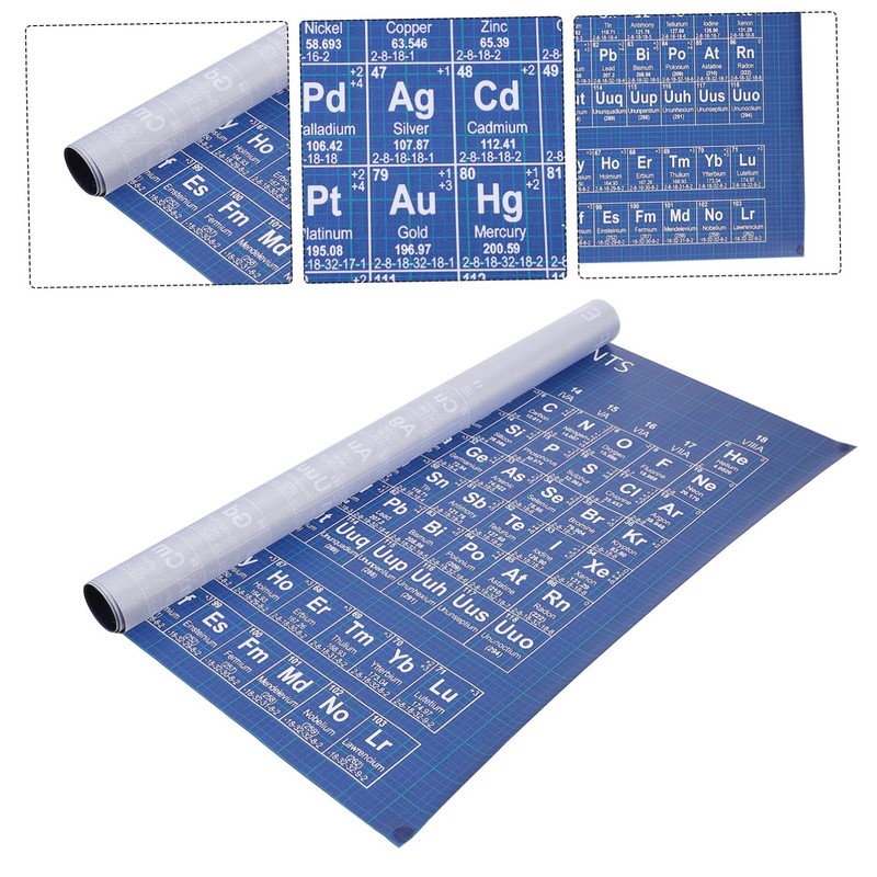 ABOOFAN 1Pc Periodic Table of Elements Poster Chemistry Chart for