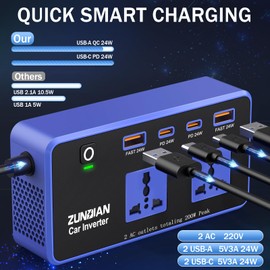 ZunDian 200W Car Power Inverter Blue, DC 12V to 220V AC with PD 24W/ QC 24W Quick Charge, Power Inverter for Vehicles, Car Office Working, Camping, Road Trip