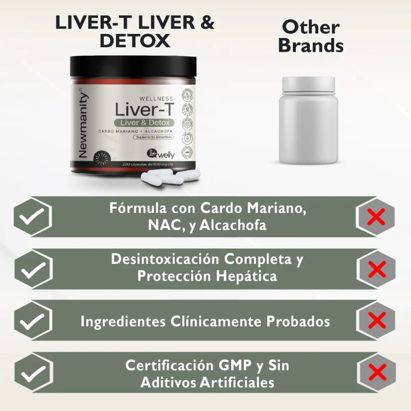 Suplemento Cápsula Newmanity Wellness Minerales Vitaminas Liver 800mg